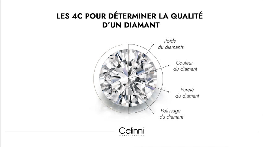 modder Hoopvol Classificatie Guide de l'année 2023 du diamant : tout savoir sur les diamants - Celinni