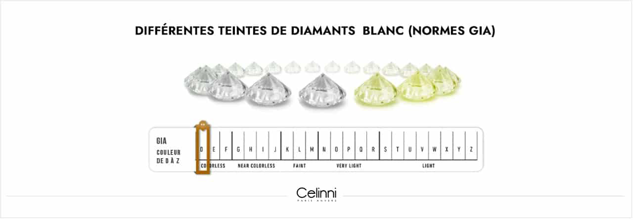 couleur du diamant